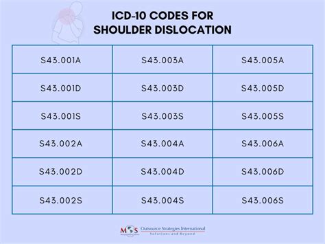 left shoulder prosthesis icd 10.